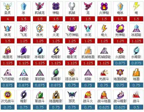 幻天萨格罗斯技能表，幻天萨格罗斯打谱尼