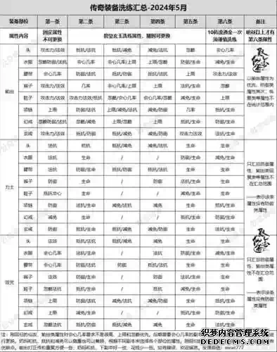 寻仙2017力士装备，寻仙力士装备搭配