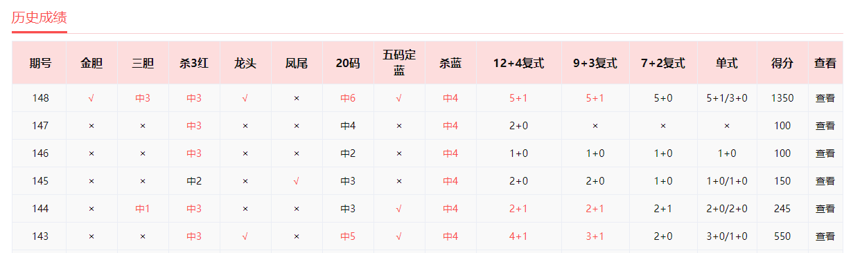 铁达尼 西粉坊命中双色球24148期一等奖