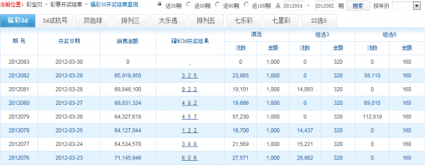 福彩3d往期中奖号码
