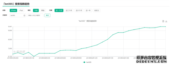 图2:Bet365关键词在appstore搜索趋势