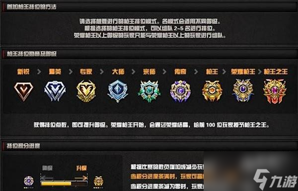 cf段位等级划分一览