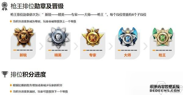 cf段位等级划分一览