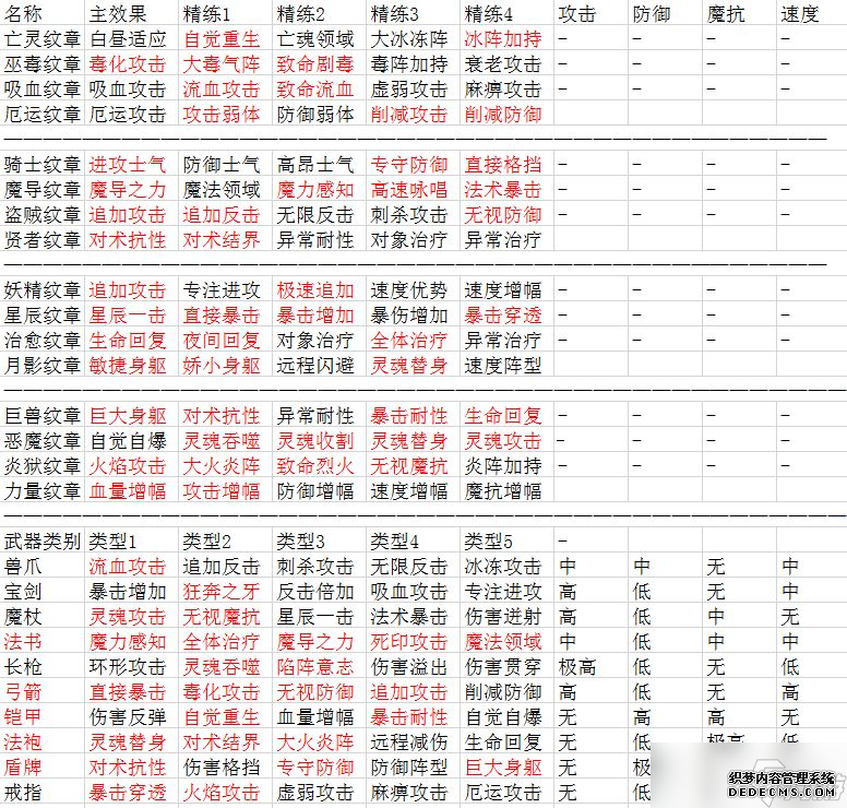 英雄骑士团装备纹章一览