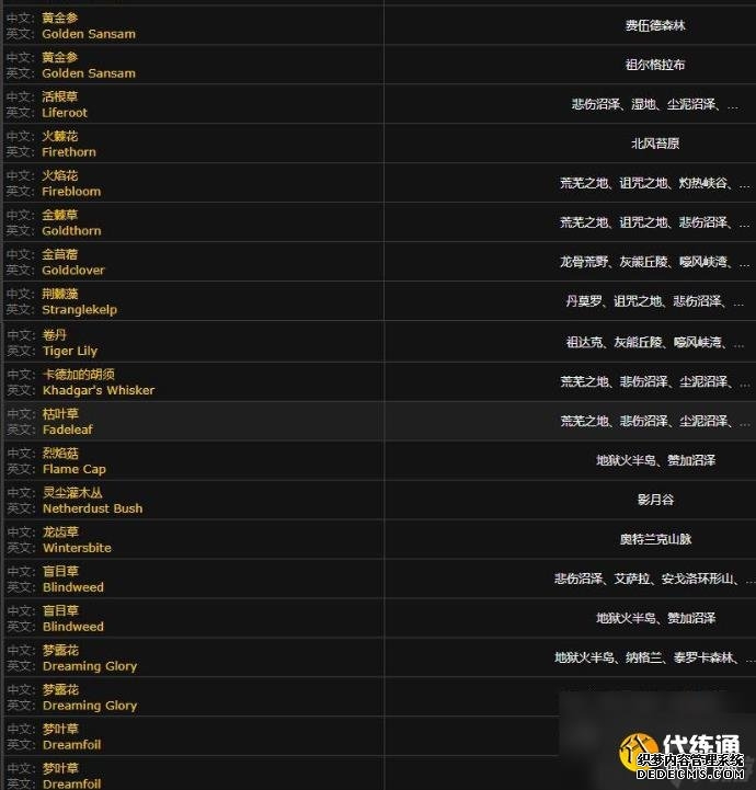 魔兽世界诺森德草药有什么 魔兽世界诺森德草药采集坐标位置攻略